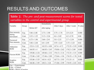 RESULTS AND OUTCOMES 
 