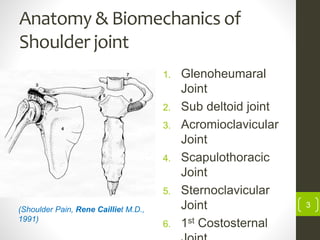 Anatomy & Biomechanics of
Shoulder joint
3
1. Glenoheumaral
Joint
2. Sub deltoid joint
3. Acromioclavicular
Joint
4. Scapulothoracic
Joint
5. Sternoclavicular
Joint
6. 1st Costosternal
(Shoulder Pain, Rene Cailliet M.D.,
1991)
 