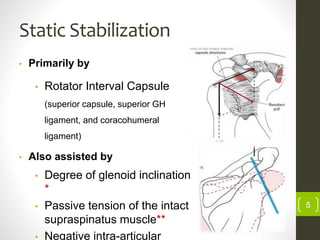 Static Stabilization
5
• Primarily by
• Rotator Interval Capsule
(superior capsule, superior GH
ligament, and coracohumeral
ligament)
• Also assisted by
• Degree of glenoid inclination
*
• Passive tension of the intact
supraspinatus muscle**
• Negative intra-articular
 