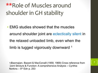 **Role of Muscles around
shoulder in GH stability
• EMG studies showed that the muscles
around shoulder joint are eclectically silent in
the relaxed unloaded limb, even when the
limb is tugged vigorously downward 1
71)Basmajian, Bazant & MacConaill (1959, 1969) Cross reference from
‘Joint Strcture & Function: A comprehensive Analysis – Cynthia
Norkins – 5th Edn p. 253
 