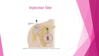 Shoulder Injection | PPTX