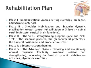 Shoulder Instability | PPT
