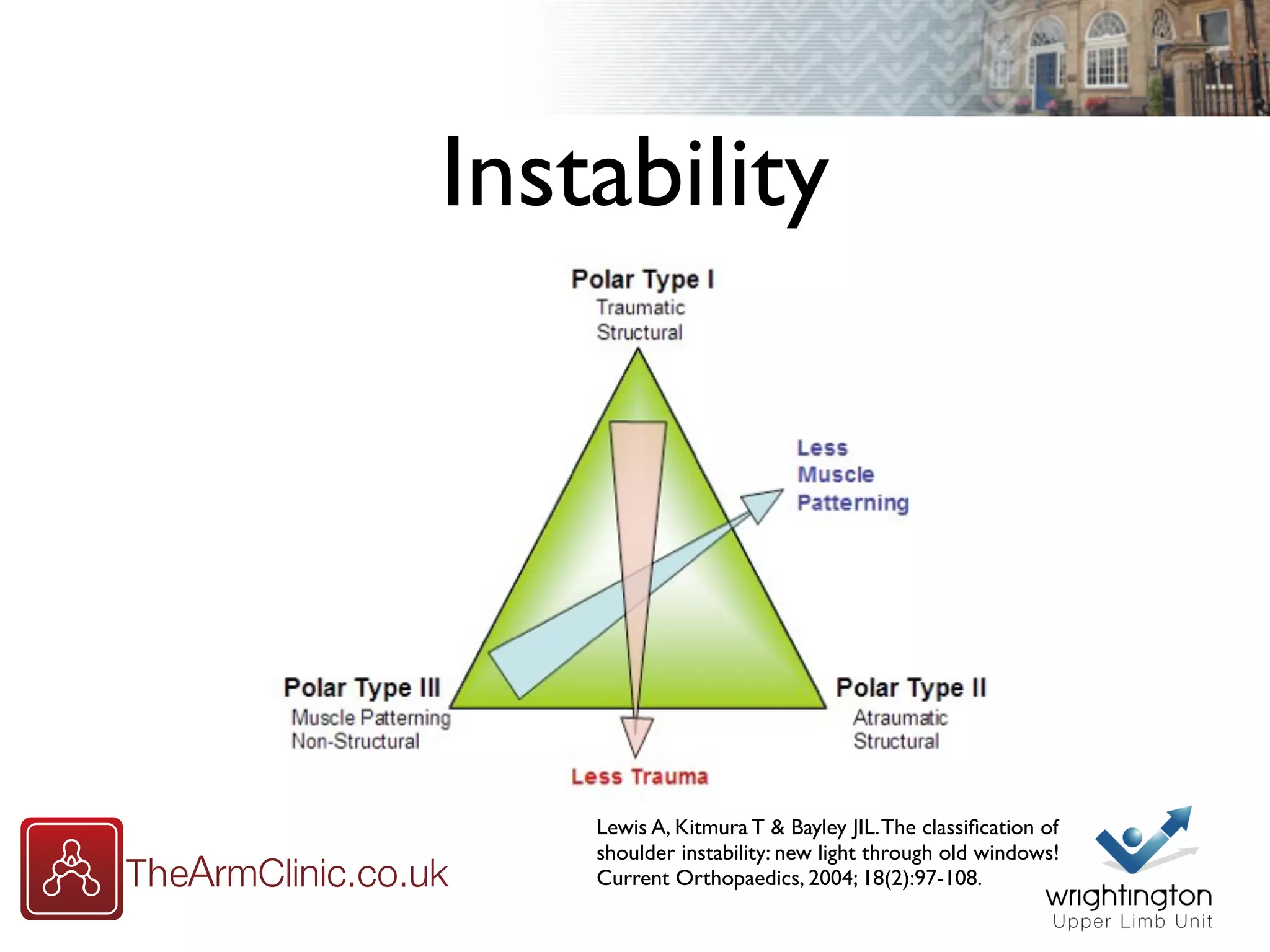 shoulder-instability-current-concepts-mike-walton-pdf