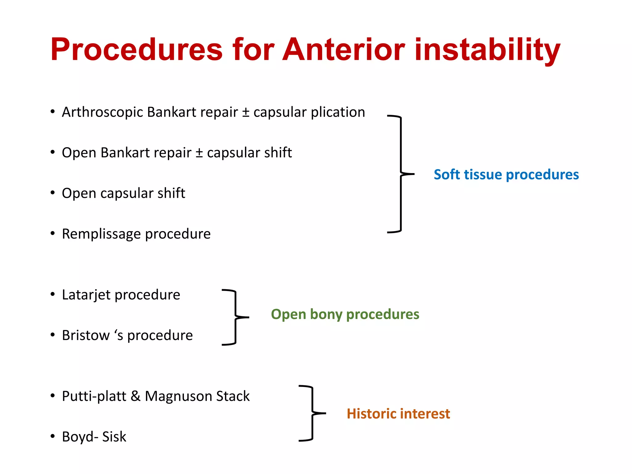Procedures for Anterior instability
• Arthroscopic Bankart repair ± capsular plication
• Open Bankart repair ± capsular shift
• Open capsular shift
• Remplissage procedure
• Latarjet procedure
• Bristow ‘s procedure
• Putti-platt & Magnuson Stack
• Boyd- Sisk
Soft tissue procedures
Open bony procedures
Historic interest
 