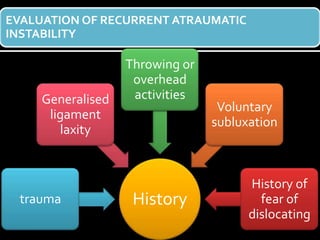 EVALUATION OF RECURRENT ATRAUMATIC
INSTABILITY
Historytrauma
Generalised
ligament
laxity
Throwing or
overhead
activities
Voluntary
subluxation
History of
fear of
dislocating
 