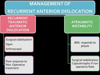 MANAGEMENT OF
RECURRENT ANTERIOR DISLOCATION
RECURRENT
TRAUMATIC
ANTERIOR
DISLOCATION
Surgical stabilization
Open
Arthroscopic
Poor response to
Non Operative
treatment
ATRAUMATIC
INSTABILITY
80% responds to
physio
Surgical stabilization
Capsulorraphy if non
operative feels
 