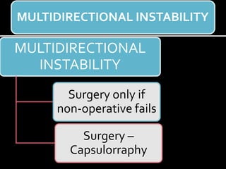 MULTIDIRECTIONAL INSTABILITY
MULTIDIRECTIONAL
INSTABILITY
Surgery only if
non-operative fails
Surgery –
Capsulorraphy
 
