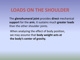 Axial Loading Shoulder Shoulder joint (Biomechanics, Anatomy, Kinesiology)by Muhammad Arslan ...