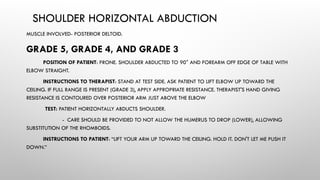 SHOULDER HORIZONTAL ABDUCTION
MUSCLE INVOLVED- POSTERIOR DELTOID.
GRADE 5, GRADE 4, AND GRADE 3
POSITION OF PATIENT: PRONE. SHOULDER ABDUCTED TO 90° AND FOREARM OFF EDGE OF TABLE WITH
ELBOW STRAIGHT.
INSTRUCTIONS TO THERAPIST: STAND AT TEST SIDE. ASK PATIENT TO LIFT ELBOW UP TOWARD THE
CEILING. IF FULL RANGE IS PRESENT (GRADE 3), APPLY APPROPRIATE RESISTANCE. THERAPIST'S HAND GIVING
RESISTANCE IS CONTOURED OVER POSTERIOR ARM JUST ABOVE THE ELBOW
TEST: PATIENT HORIZONTALLY ABDUCTS SHOULDER.
- CARE SHOULD BE PROVIDED TO NOT ALLOW THE HUMERUS TO DROP (LOWER), ALLOWING
SUBSTITUTION OF THE RHOMBOIDS.
INSTRUCTIONS TO PATIENT: “LIFT YOUR ARM UP TOWARD THE CEILING. HOLD IT. DON'T LET ME PUSH IT
DOWN.”
 