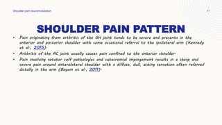Shoulder joint neuromodulation - slide share version.pptx