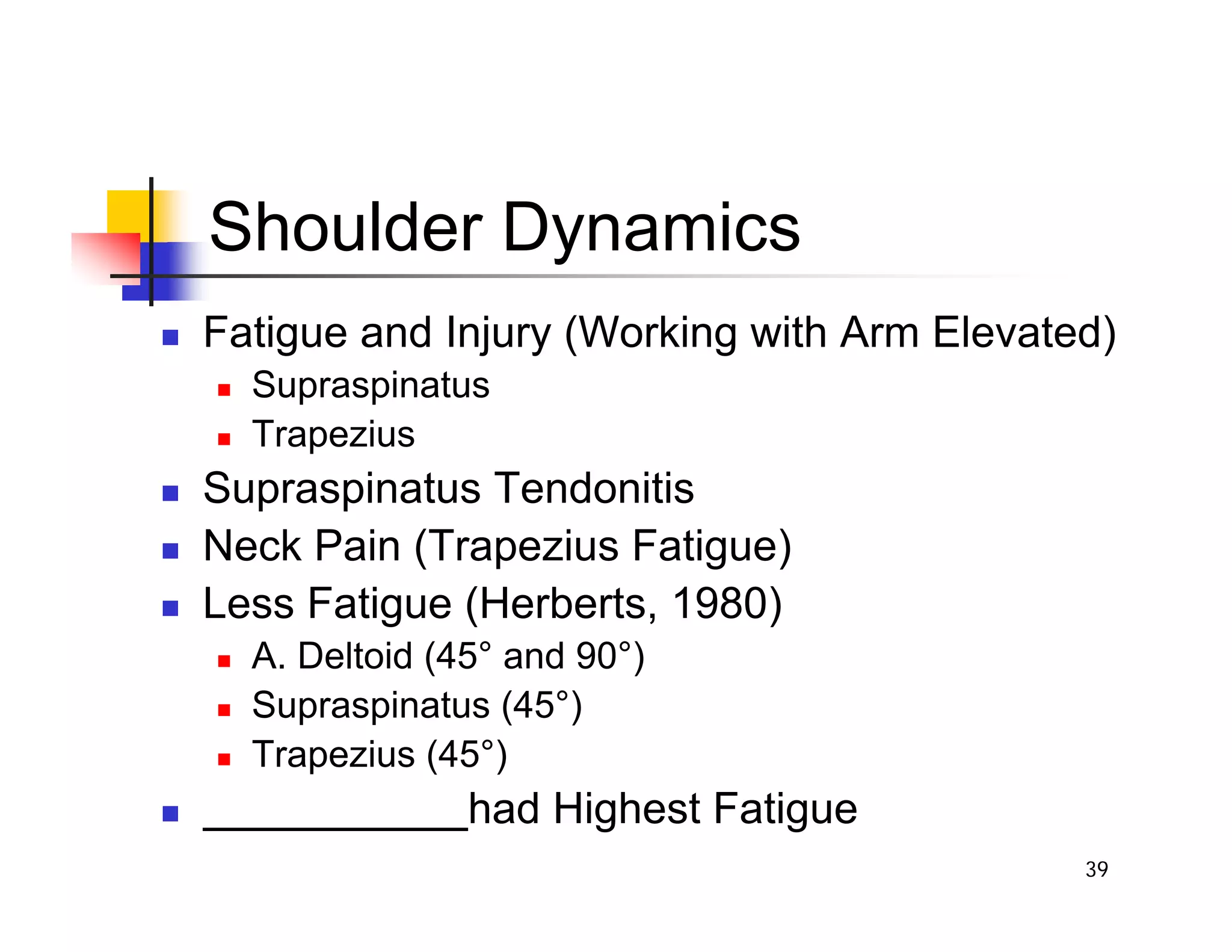 39
Shoulder Dynamics
„ Fatigue and Injury (Working with Arm Elevated)
„ Supraspinatus
„ Trapezius
„ Supraspinatus Tendonitis
„ Neck Pain (Trapezius Fatigue)
„ Less Fatigue (Herberts, 1980)
„ A. Deltoid (45° and 90°)
„ Supraspinatus (45°)
„ Trapezius (45°)
„ had Highest Fatigue
 