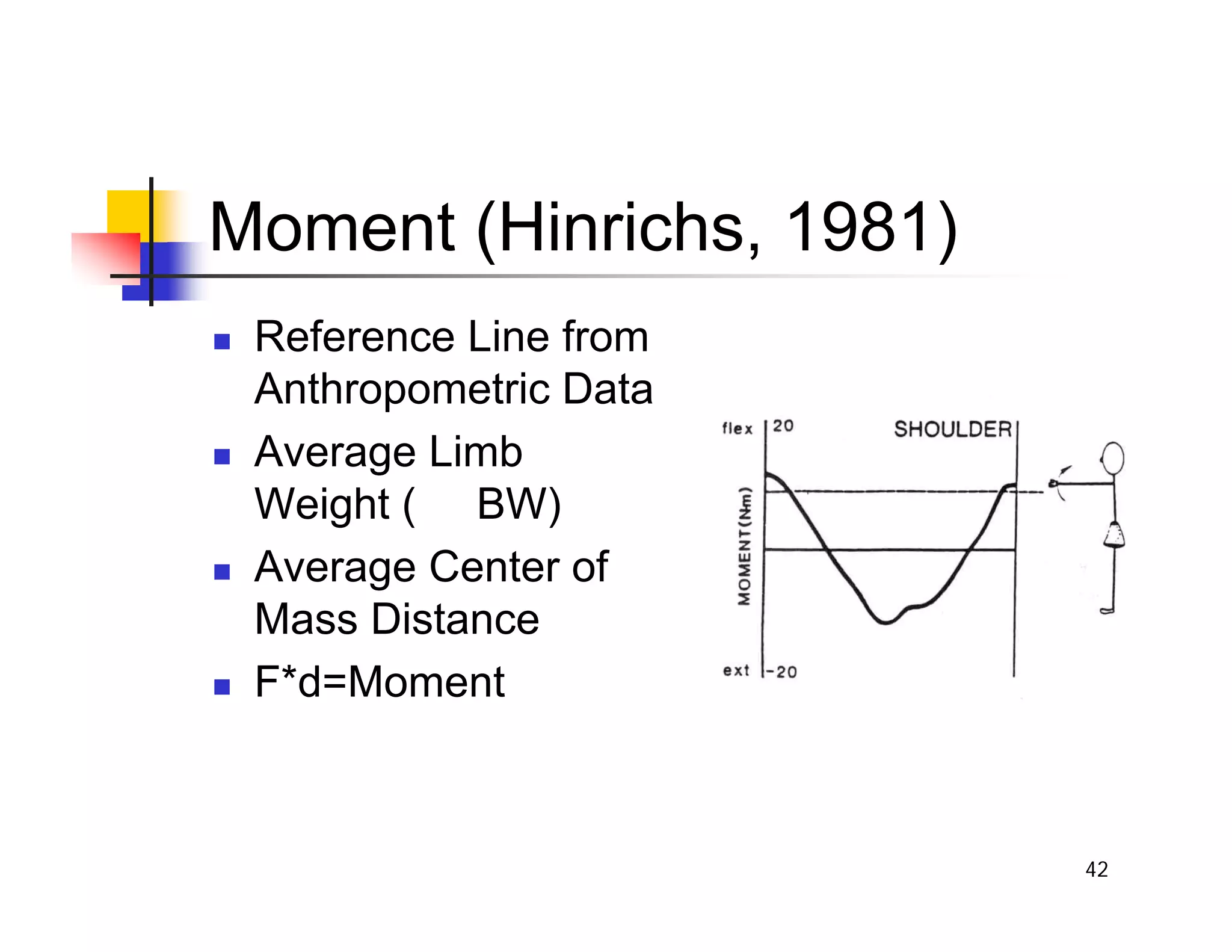 42
Moment (Hinrichs, 1981)
„ Reference Line from
Anthropometric Data
„ Average Limb
Weight ( BW)
„ Average Center of
Mass Distance
„ F*d=Moment
 