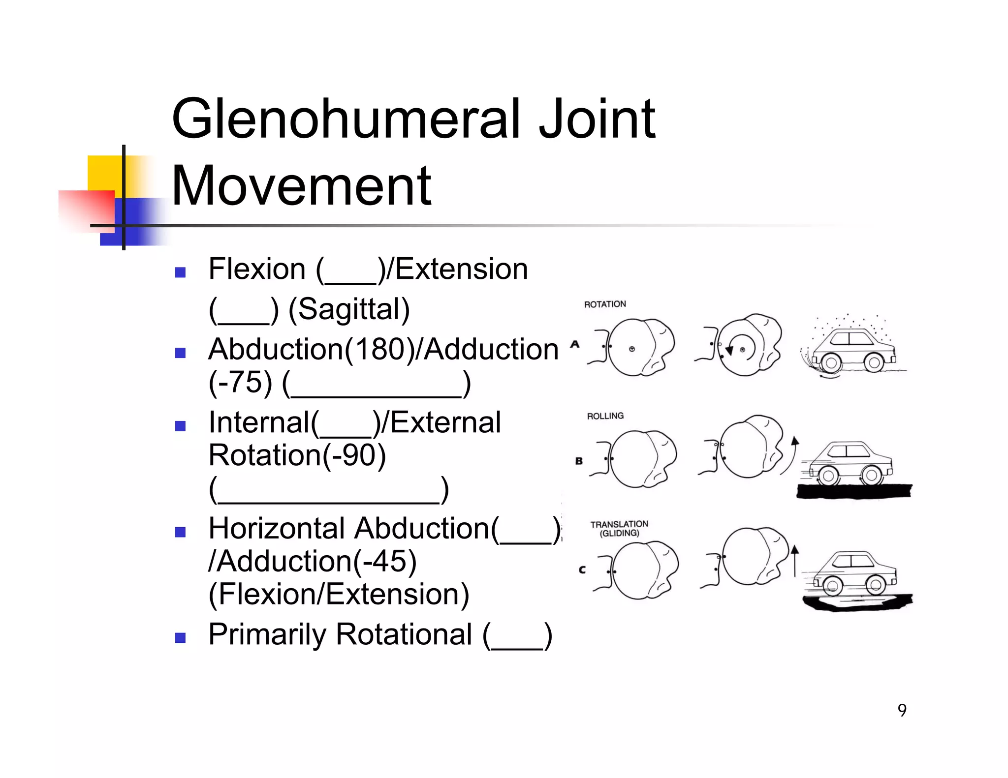 9
Glenohumeral Joint
Movement
„ Flexion (___)/Extension
(___) (Sagittal)
„ Abduction(180)/Adduction
(-75) (__________)
„ Internal(___)/External
Rotation(-90)
(_____________)
„ Horizontal Abduction(___)
/Adduction(-45)
(Flexion/Extension)
„ Primarily Rotational (___)
 