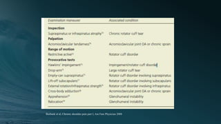Burbank et al, Chronic shoulder pain part I, Am Fam Physician 2008
 
