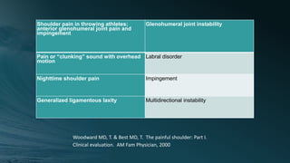 Shoulder pain in throwing athletes;
anterior glenohumeral joint pain and
impingement
Glenohumeral joint instability
Pain or “clunking” sound with overhead
motion
Labral disorder
Nighttime shoulder pain Impingement
Generalized ligamentous laxity Multidirectional instability
Woodward MD, T. & Best MD, T. The painful shoulder: Part I.
Clinical evaluation. AM Fam Physician, 2000
 