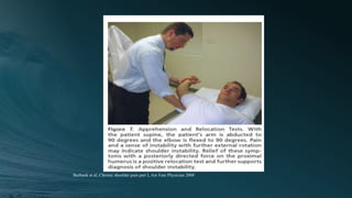 Burbank et al, Chronic shoulder pain part I, Am Fam Physician 2008
 