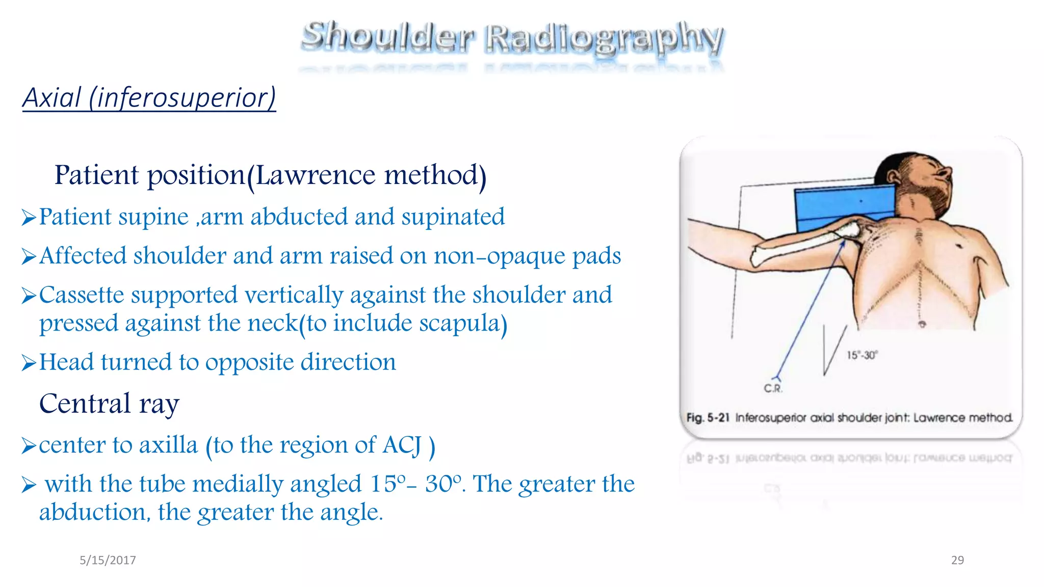 Shoulder radiography avinesh shrestha | PPTX