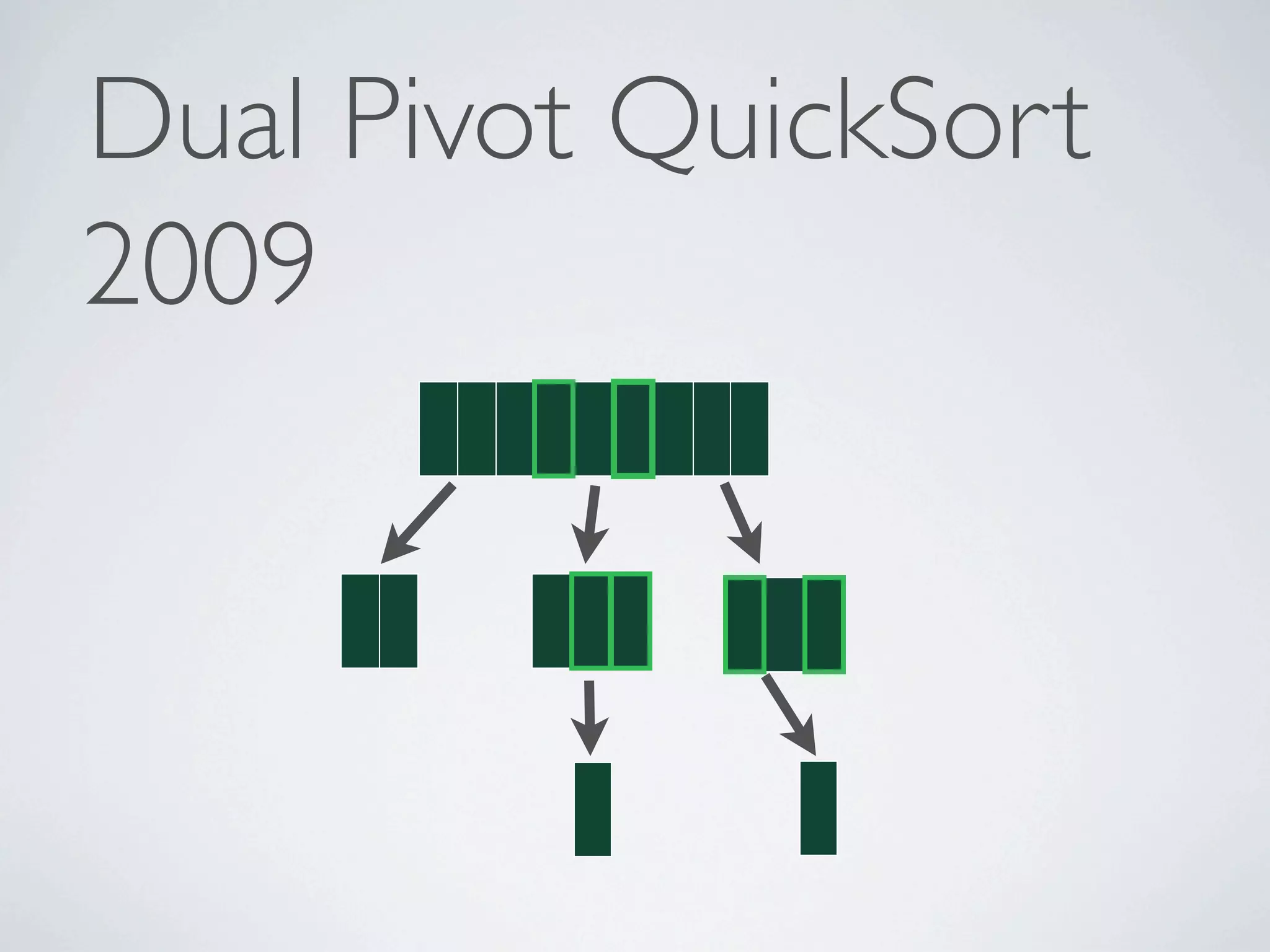 Dual Pivot QuickSort
2009
 