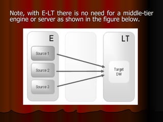 Note, with E-LT there is no need for a middle-tier engine or server as shown in the figure below. 