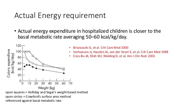 Should Holliday Segar Formula Be Challenged