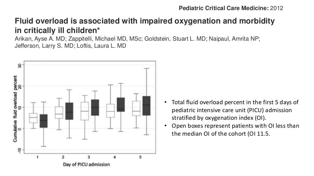 Should Holliday Segar formula be challenged