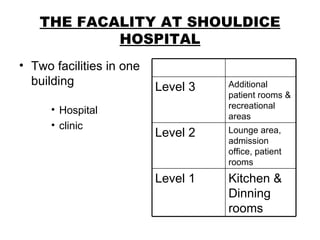 THE FACALITY AT SHOULDICE HOSPITAL Two facilities in one building Hospital clinic Kitchen & Dinning rooms Level 1 Lounge area, admission office, patient rooms Level 2 Additional patient rooms & recreational areas Level 3 