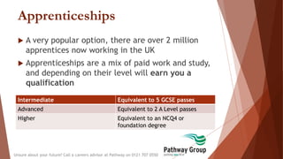 Apprenticeships
 A very popular option, there are over 2 million
apprentices now working in the UK
 Apprenticeships are a mix of paid work and study,
and depending on their level will earn you a
qualification
Intermediate Equivalent to 5 GCSE passes
Advanced Equivalent to 2 A Level passes
Higher Equivalent to an NCQ4 or
foundation degree
Unsure about your future? Call a careers advisor at Pathway on 0121 707 0550
 