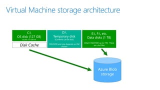 Migrating Data
Migrate from on-prem SQL server to Azure VM IaaS:
• Use the Deploy a SQL Server Database to a Microsoft Azu...
