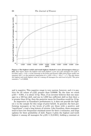 66                               The Journal of Finance




Figure 4. The highest (solid) and tenth highest (dashed) a over all managers when q =
                                                                 I
0.01. This figure shows the highest and tenth highest a over all 1,437 managers for q~25! ʦ
                                                           I
@0,0.001# and q ϭ 0.01. a is the intercept in the Fama and French ~1993! three-factor model ~see
equation ~42!!. a is the posterior expectation of a. q~25! [ Pr~a Ͼ 256s 2 ϭ s 2 !. The plot shows
                 I
the highest and tenth highest value of a among all managers for each level of q~25!. The prior
                                          I
constant s 2 is 0.00029.




and is negative. This negative range is very narrow, however, and a is pos-
                                                                      I
itive for all values of q~25! greater than 0.00006. By the time we reach
q~25! ϭ 0.001, a is about 13 bp. Thus, if an investor believes that one man-
                  I
ager in a 100 has skill, and one in 1,000 has sufficient skill so that their a
is greater than 25 bp, then the posterior mean for Guardian would be 13 bp.
   As impressive as Guardian’s performance is, it does not provide the high-
est a in the sample for this range of prior beliefs. In general, the best per-
     I
forming managers at low levels of q~25! are those with a positive and
“significant” a[ and a long history of returns. Like Guardian, these managers
tend to have low frequentist standard errors for their a[ estimates, and large
updates for their probability of skill. Figure 4 plots the highest and tenth
highest a among all managers for q~25! ʦ @0,0.001# , holding q constant at
          I
 
