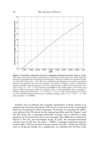 70                                 The Journal of Finance




Figure 6. Certainty equivalent loss for a manager-restricted investor when q = 0.01.
This figure shows the certainty equivalent loss expressed in basis points per month when the
investor is precluded from investment in all managers. This loss is plotted as a function of q~25!
for q~25! ʦ @0,0.001# and q ϭ 0.01. The loss is defined as the difference in certainty equivalents
between the portfolio with the best manager ~as plotted in Figure 5! and a constrained-
optimum portfolio with all managers set to zero. The investor’s coefficient of relative risk aver-
sion is set to A ϭ 2.47. a is the intercept and RMRF is the market factor in the Fama and
French ~1993! three-factor model ~see equation ~42!!. q is the probability that a manager is
skilled; conditional on skill and s 2 ϭ s 2, we have a ; N~ a, sa ! with a left truncation at a, where
                                                            t   2
                                                                                              t
a is the expected abnormal return for an unskilled manager. q~25! [ P~a Ͼ 256s 2 ϭ s 2 !. The
 t
prior constant s 2 is 0.00029.




  Another way to calibrate the economic significance of these results is to
compute the certainty equivalent ~CE! loss to an investor if she is precluded
from any investment in active managers. To do this, we calculate the differ-
ence between the CE return for the optimal portfolio used for Figure 5 and
the CE return for a “manager-restricted” investor who is allowed to take
positions in the factors but not in any manager. This difference is plotted in
Figure 6. For the zero-investment range of q~25!, the manager-restricted
investor has no CE loss. At q~25! ϭ 0.0005, a manager-restricted investor
would suffer a CE loss of about 8 bp per month. At q~25! ϭ 0.001, the CE loss
rises to 16 bp per month. As a comparison, we calculate the CE loss if the
 