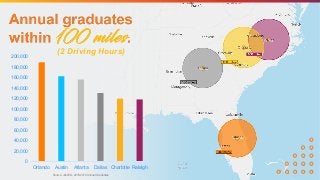 withum.com
(2 Driving Hours)
0
20,000
40,000
60,000
80,000
100,000
120,000
140,000
160,000
180,000
200,000
Orlando Austin ...
