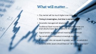 withum.com
What will matter…
• The market will be much higher over time
• Timing is meaningless, but time is everything
• ...