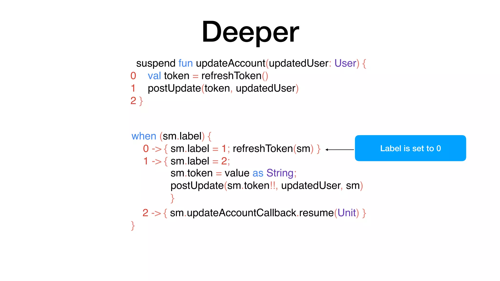 Deeper
suspend fun updateAccount(updatedUser: User) {
0 val token = refreshToken()
1 postUpdate(token, updatedUser)
2 }
when (sm.label) {
0 -> { sm.label = 1; refreshToken(sm) }
1 -> { sm.label = 2;
sm.token = value as String;
postUpdate(sm.token!!, updatedUser, sm)
}
2 -> { sm.updateAccountCallback.resume(Unit) }
}
Label is set to 0
 