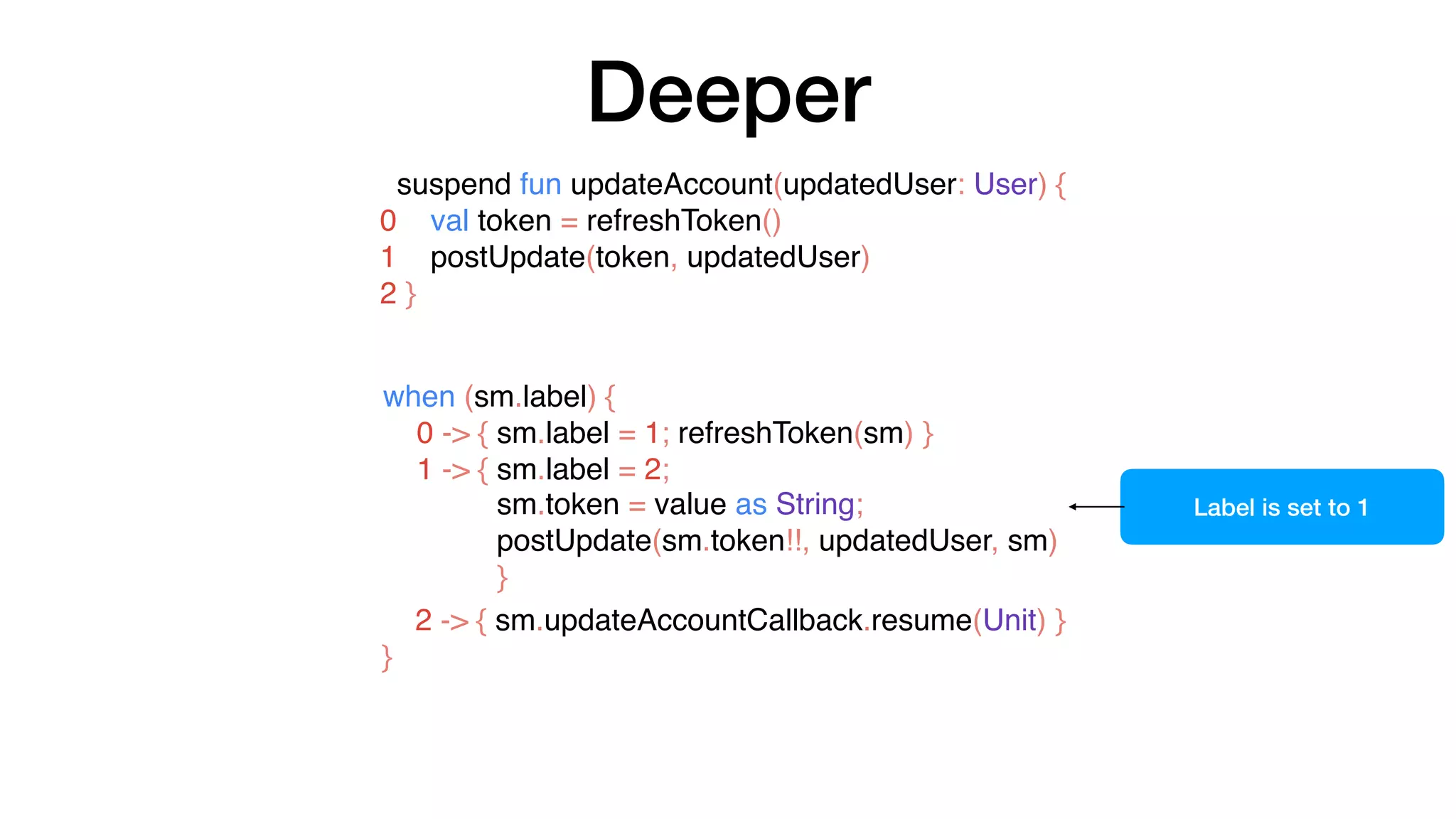 Deeper
suspend fun updateAccount(updatedUser: User) {
0 val token = refreshToken()
1 postUpdate(token, updatedUser)
2 }
when (sm.label) {
0 -> { sm.label = 1; refreshToken(sm) }
1 -> { sm.label = 2;
sm.token = value as String;
postUpdate(sm.token!!, updatedUser, sm)
}
2 -> { sm.updateAccountCallback.resume(Unit) }
}
Label is set to 1
 