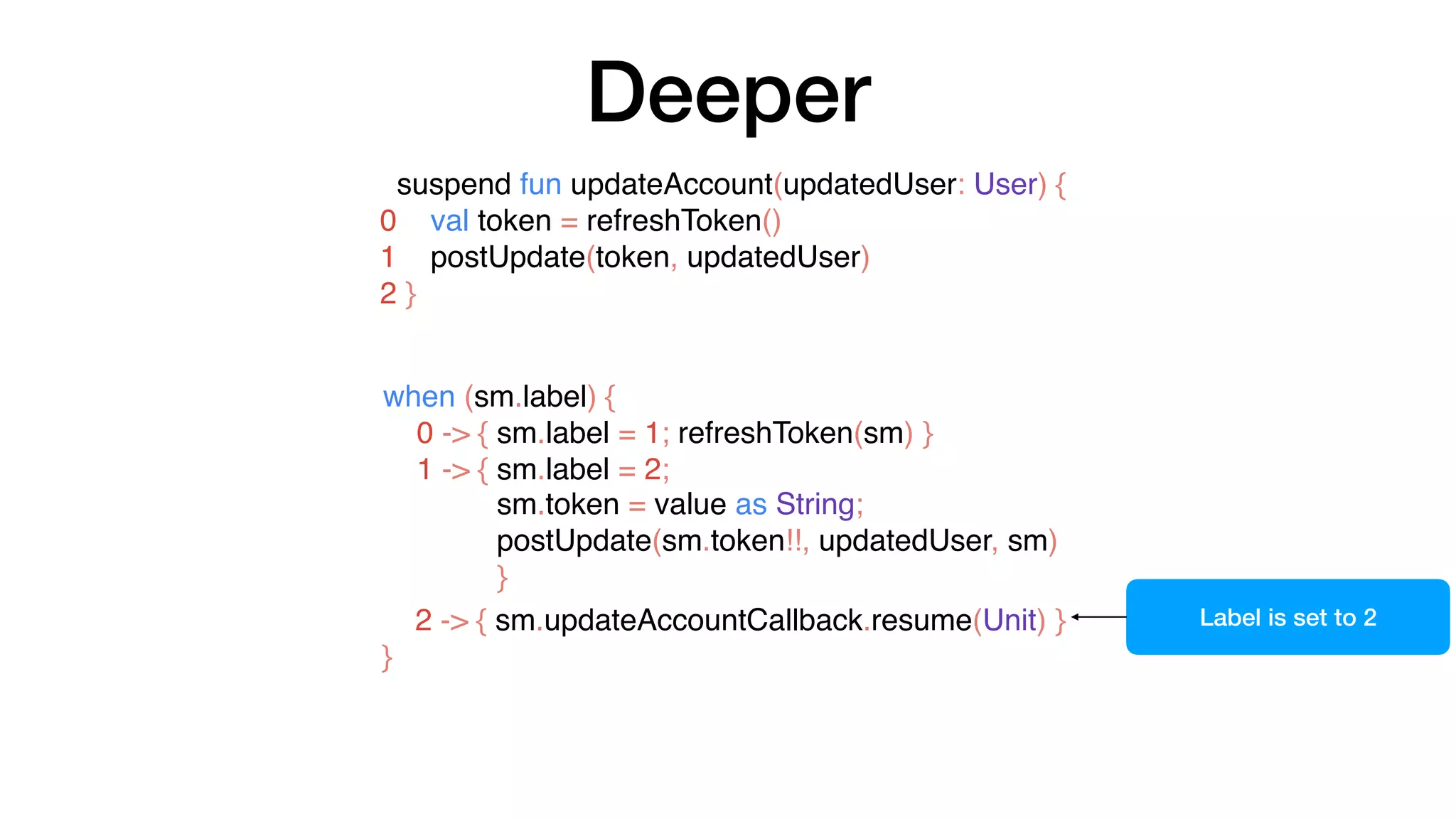 Deeper
suspend fun updateAccount(updatedUser: User) {
0 val token = refreshToken()
1 postUpdate(token, updatedUser)
2 }
when (sm.label) {
0 -> { sm.label = 1; refreshToken(sm) }
1 -> { sm.label = 2;
sm.token = value as String;
postUpdate(sm.token!!, updatedUser, sm)
}
2 -> { sm.updateAccountCallback.resume(Unit) }
}
Label is set to 2
 