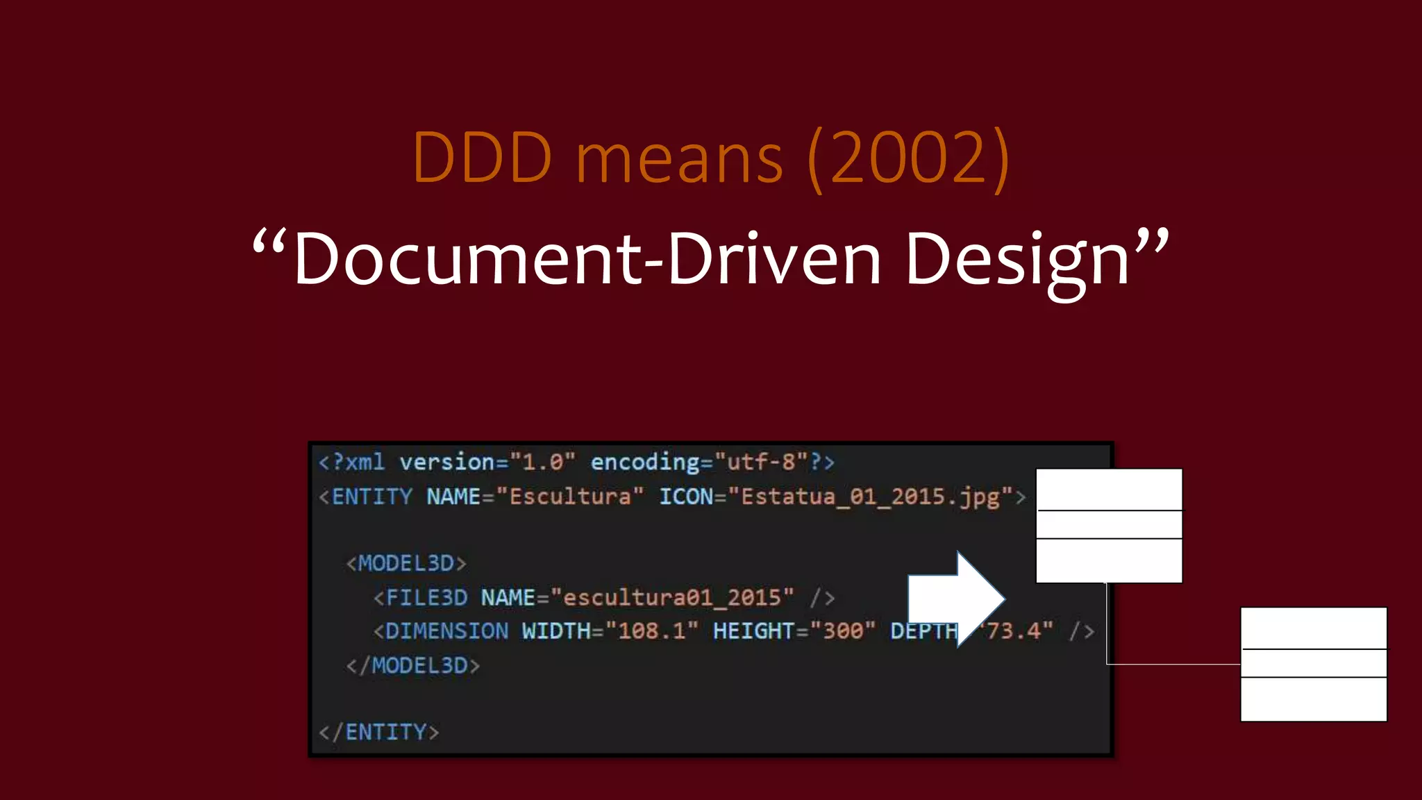 DDD means (2002)
“Document-Driven Design”
 