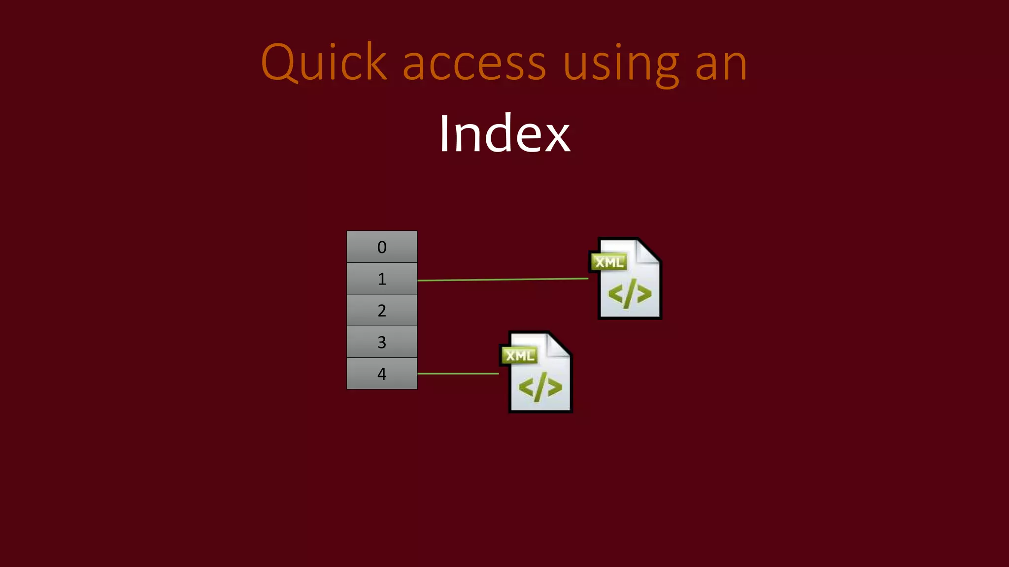 Quick access using an
Index
0
1
2
3
4
 