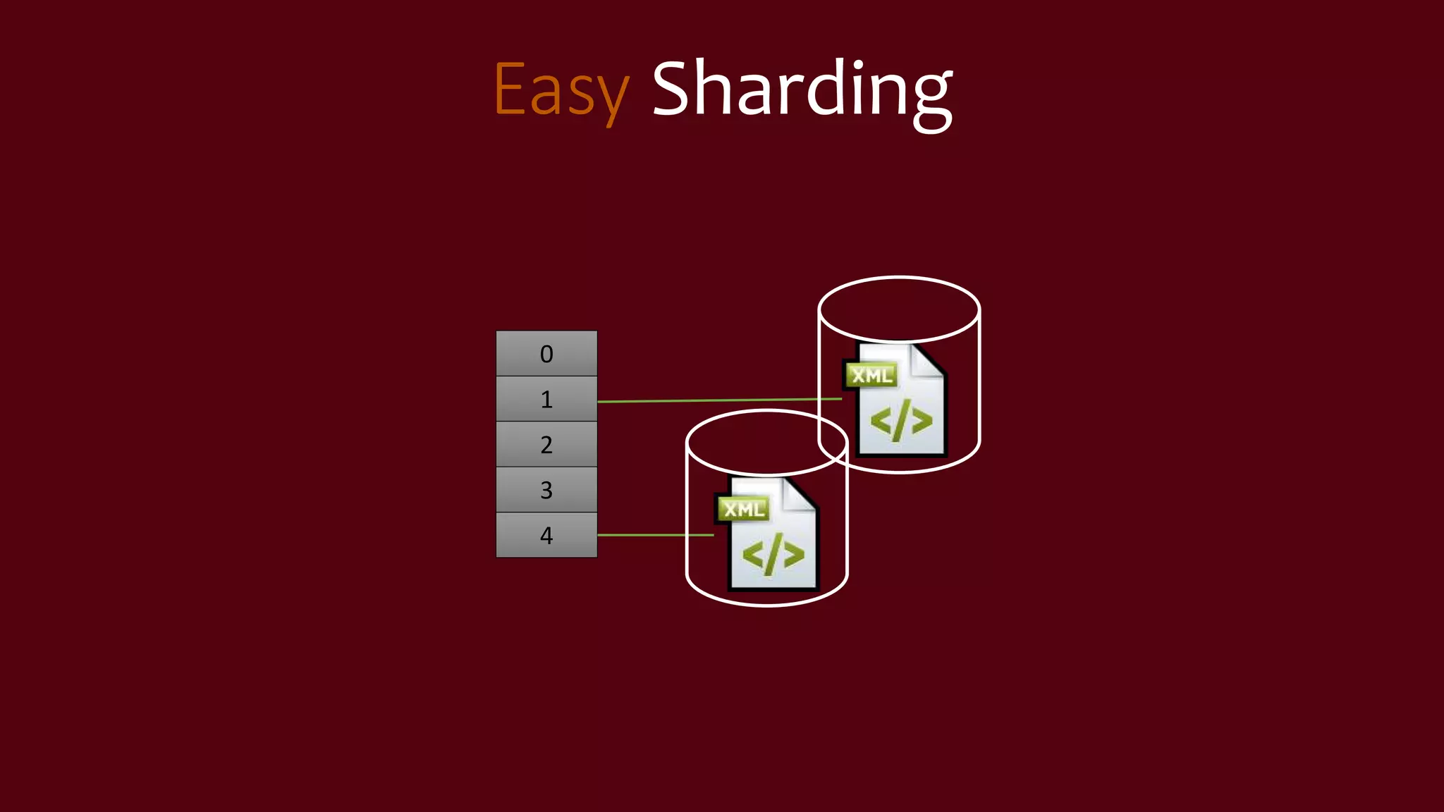 Easy Sharding
0
1
2
3
4
 