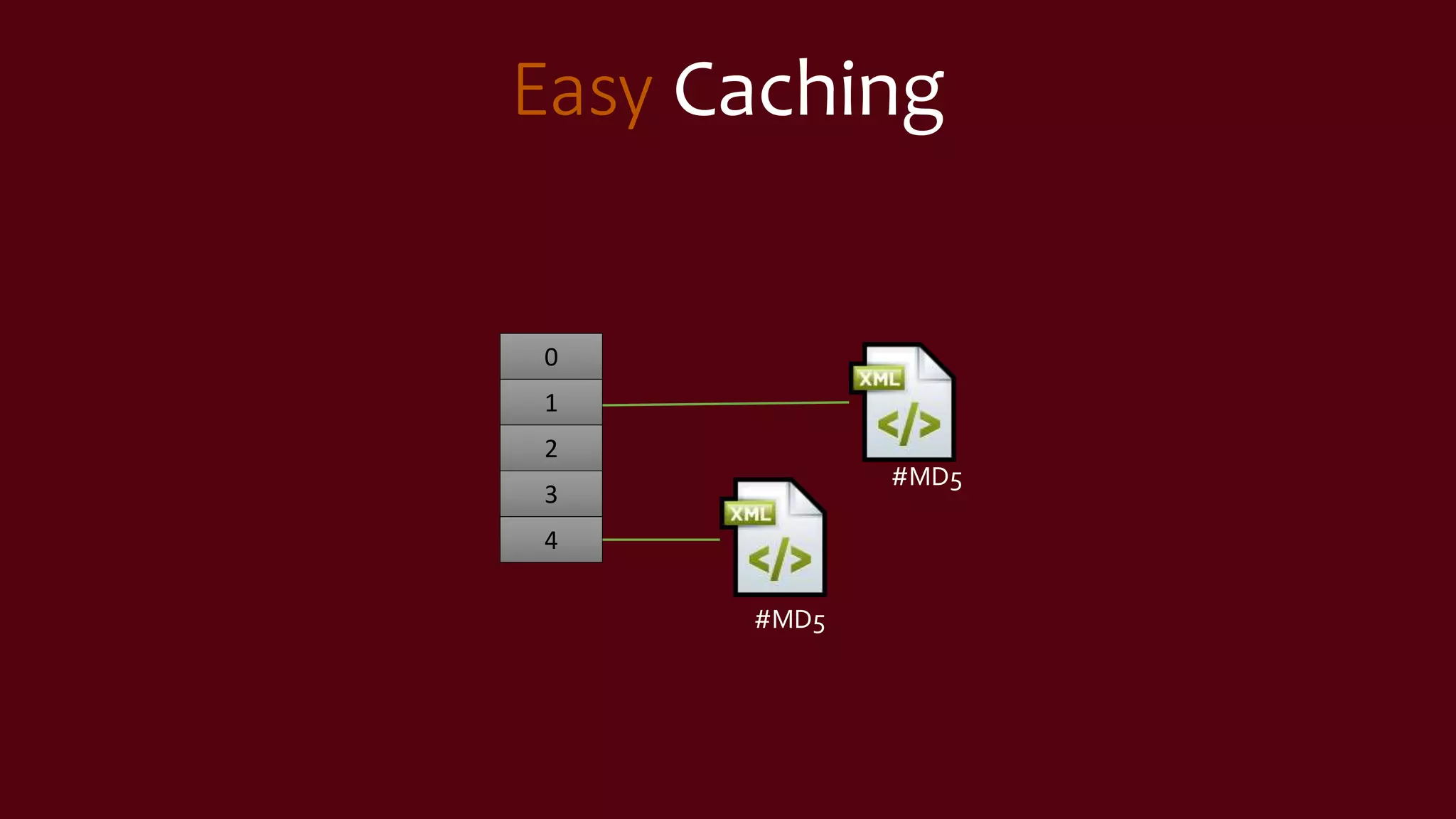 Easy Caching
0
1
2
3
4
#MD5
#MD5
 