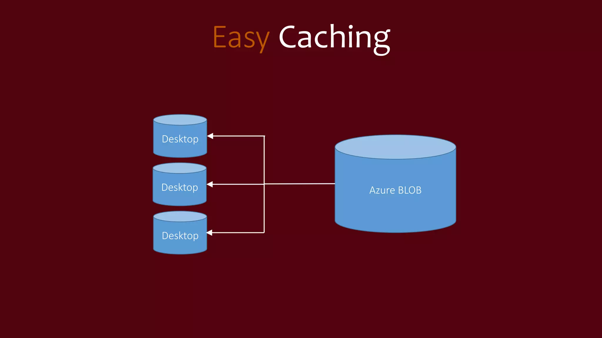 Easy Caching
Azure BLOB
Desktop
Desktop
Desktop
 