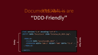 Documents XML is are
“DDD-Friendly”
Entity
Value-Type
XML is
“DDD-Friendly”
 