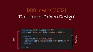 DDD means (2002)
“Document-Driven Design”
Entity
Value-Type
 