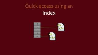 Quick access using an
Index
0
1
2
3
4
 