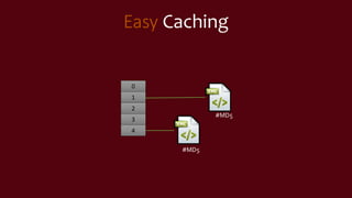 Easy Caching
0
1
2
3
4
#MD5
#MD5
 