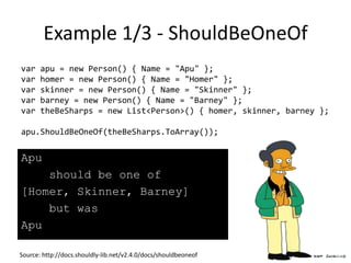 Syntactic Sugar
ShouldBe
ShouldNotBe
ShouldBeOneOf
ShouldNotBeOneOf
ShouldBeGreaterThan
ShouldBeLessThan
ShouldBeOfType
ShouldBeAssignableTo
ShouldBeInRange
ShouldNotBeInRange
ShouldAllBe
ShouldContain
ShouldNotContain
ShouldBeEmpty
ShouldNotBeEmpty
ShouldBeOneOf
ShouldBeSubsetOf
ShouldContainKey
ShouldNotStartWith
ShouldEndWith
ShouldNotEndWith
ShouldMatch
ShouldBeNullOrEmpty
ShouldNotBeNullOrEmpty
ShouldContain
ShouldNotContain
ShouldContainWithoutWhitespace
ShouldThrow
ShouldHaveProperty
CompleteIn
…
 