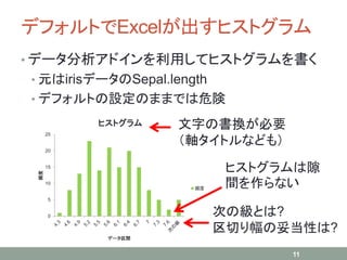 デフォルトでExcelが出すヒストグラム
• データ分析アドインを利用してヒストグラムを書く
• 元はirisデータのSepal.length
• デフォルトの設定のままでは危険
11
0
5
10
15
20
25
頻度
データ区間
ヒストグラム
頻度
文字の書換が必要
（軸タイトルなども）
次の級とは?
区切り幅の妥当性は?
ヒストグラムは隙
間を作らない
 