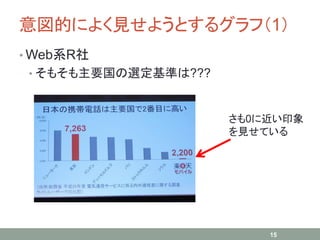 意図的によく見せようとするグラフ（1）
• Web系R社
• そもそも主要国の選定基準は???
15
さも0に近い印象
を見せている
 