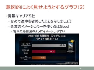 意図的によく見せようとするグラフ（2）
• 携帯キャリアS社
• せめて途中を省略したことを示しましょう
• 企業のイメージカラーを使う点はGood
• 電車の路線図のようにイメージしやすい
16
 