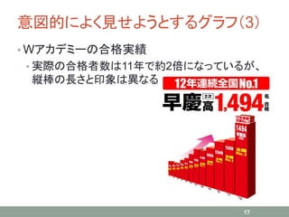 意図的によく見せようとするグラフ（3）
• Wアカデミーの合格実績
• 実際の合格者数は11年で約2倍になっているが、
縦棒の長さと印象は異なる
17
 