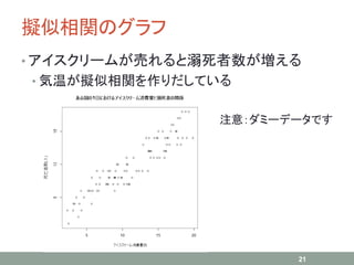 擬似相関のグラフ
• アイスクリームが売れると溺死者数が増える
• 気温が擬似相関を作りだしている
21
注意：ダミーデータです
 